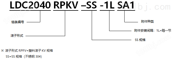 带SA型附件塑料滚子双倍节距链条耐性链 KV规格.png