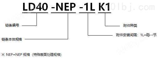 表面涂层带K1型附件RS型链 NEP规格.png
