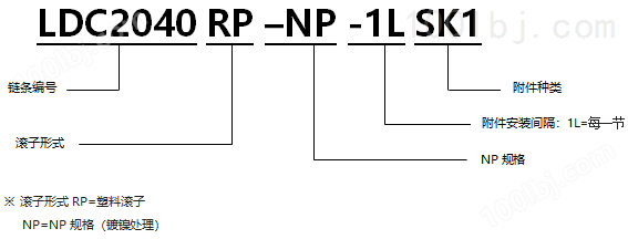 带SK型附件塑料滚子双倍节距链条 基本型NP规格.png
