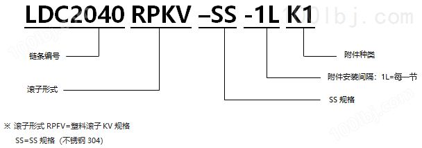 带K型附件塑料滚子双倍节距链条耐性链 KV规格.png