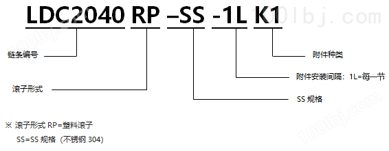 带K型附件塑料滚子双倍节距链条 基本型SS规格.png