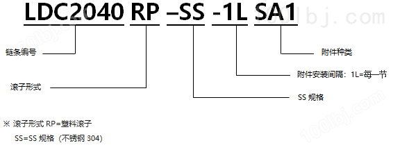 带SA型附件塑料滚子双倍节距链条 基本型SS规格.png