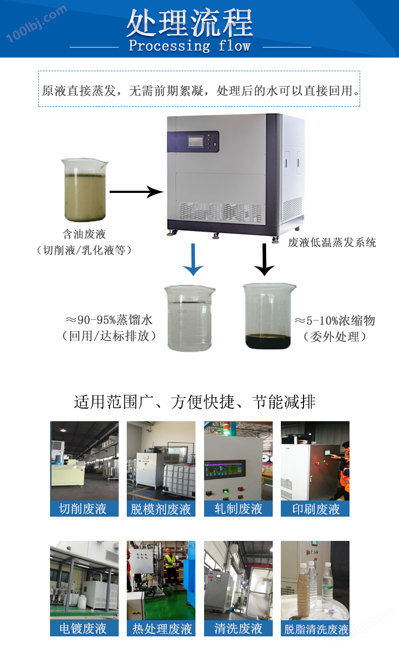 无锡低温真空蒸发器,废乳化液处理系统