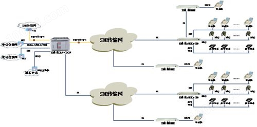 IDM MSAP-G3CP  SDH大容量综合业务交叉复用设备应用图.jpg