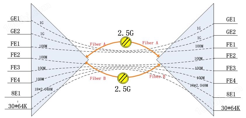 IDM GP2400-8E1-30超宽带综合业务光纤复用设备.JPG