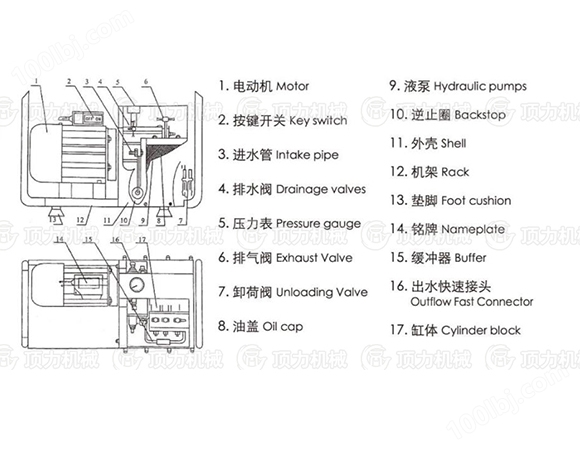 LB-7X10高压电动泵结构图.jpg