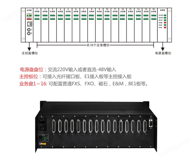恒捷通信HJ-A2030综合复用设备，128路电话光端机连接方案说明