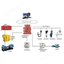 水泵自动化控制系统