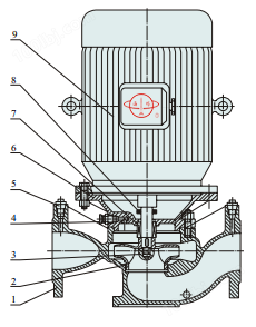 ISG立式单级单吸管道泵结构示意图