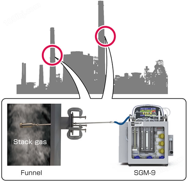 Measurement of mercury concentration in stack gas