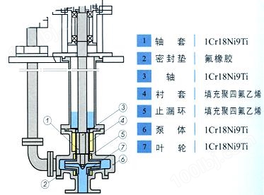 【上海高良泵阀制造有限公司】是FYB型不锈钢液下泵,耐腐蚀液下泵,立式液下泵,液下泵型号,防爆液下泵,液下泵厂家。