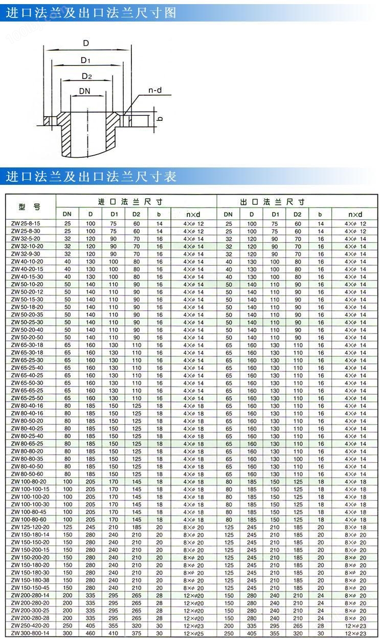 【上海高良泵阀制造有限公司】是ZWP型不锈钢自吸式排污泵，自吸排污泵，防爆排污泵，不锈钢排污泵，无堵塞排污泵,排污泵选型，排污泵价格，排污泵厂家。