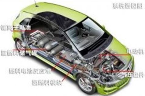 MYXNQ-01燃料电池电动汽车整车解剖模型