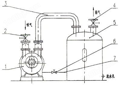水环式真空泵安装尺寸图纸