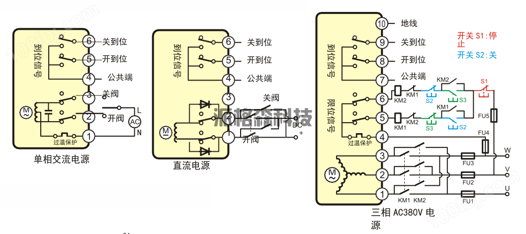 电动阀门防爆型电动执行器 PEx-20 (图3)