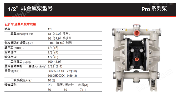 销售ARO气动隔膜泵66605J-3EB